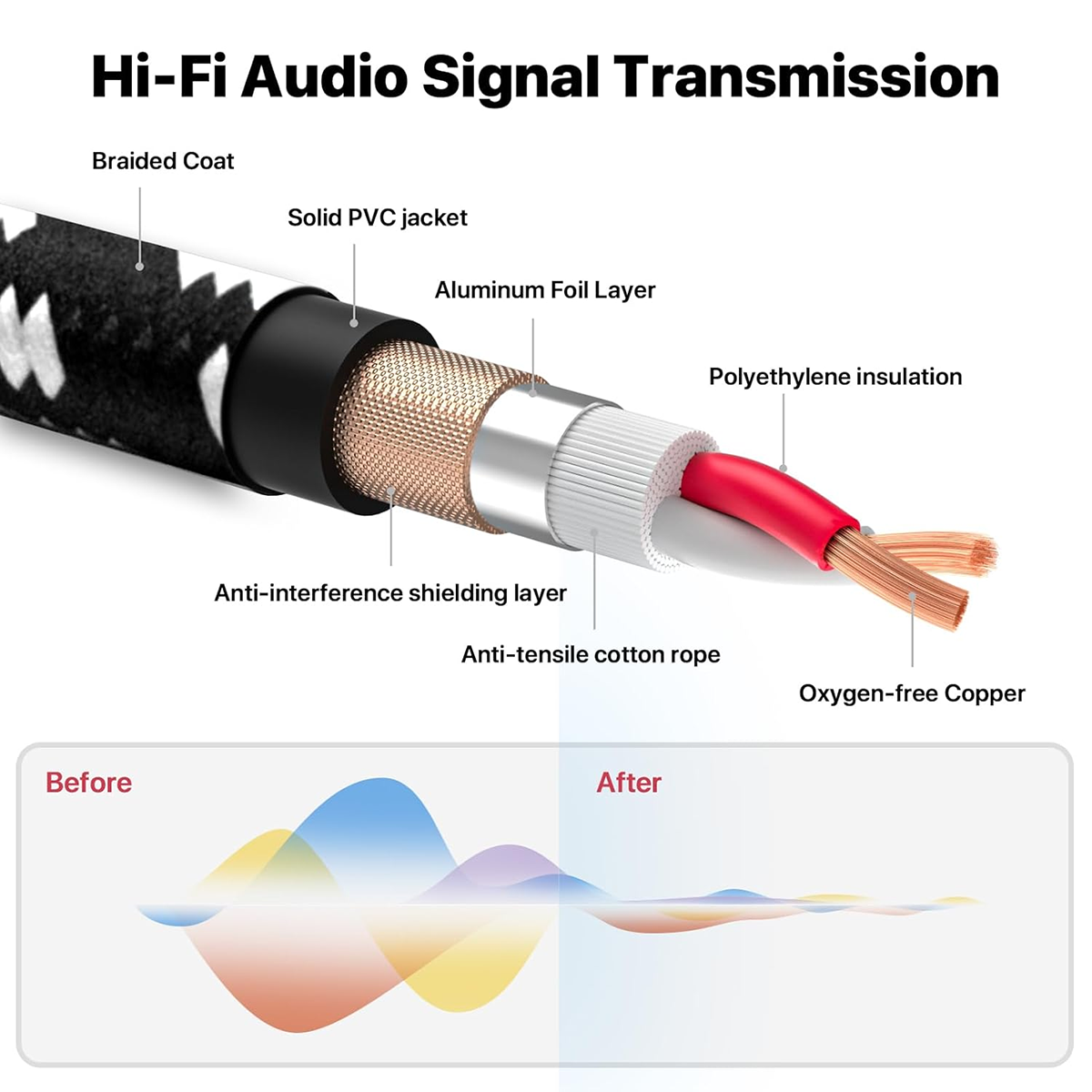Cabo xlr trançado, 6 pacotes,  - Cable Xlr Balanced avaliação e preço